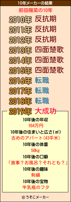 前田陽菜の10年