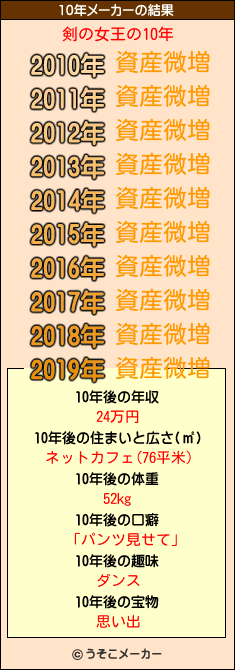 剣の女王の10年メーカー結果