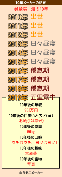 劵蝓弱ー泪の10年メーカー結果