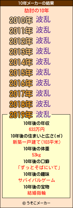 劼討の10年メーカー結果