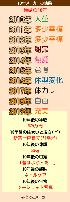 動岾の10年メーカー結果