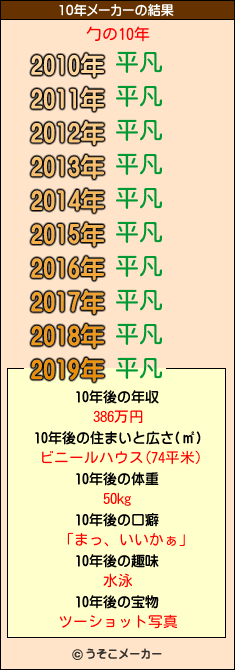 勹の10年メーカー結果