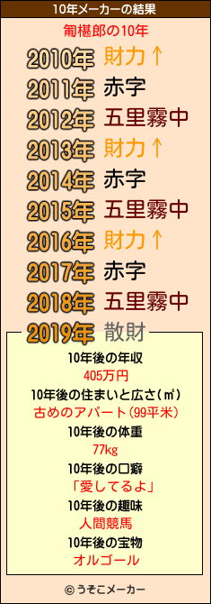 匍椹郎の10年メーカー結果