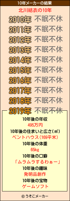 北川結衣の10年メーカー結果