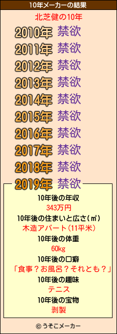 北芝健の10年メーカー結果