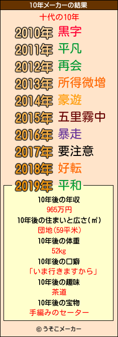 十代の10年メーカー結果