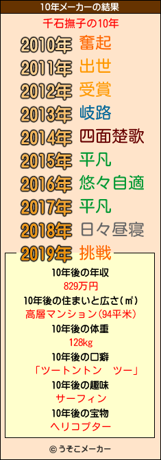 千石撫子の10年メーカー結果