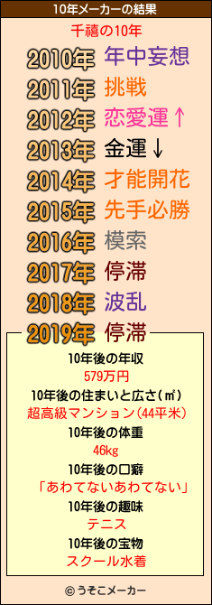 千禧の10年メーカー結果