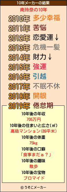 南玲奈の10年メーカー結果