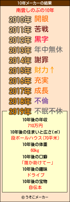 南雲しのぶの10年メーカー結果