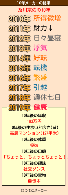 及川宗佑の10年メーカー結果