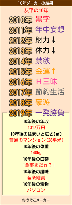 友平の10年メーカー結果