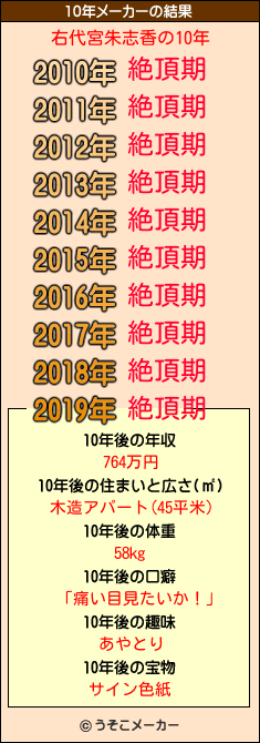 右代宮朱志香の10年メーカー結果