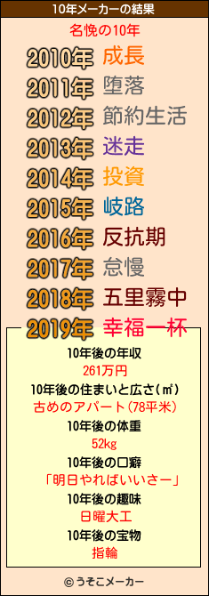 名悗の10年メーカー結果