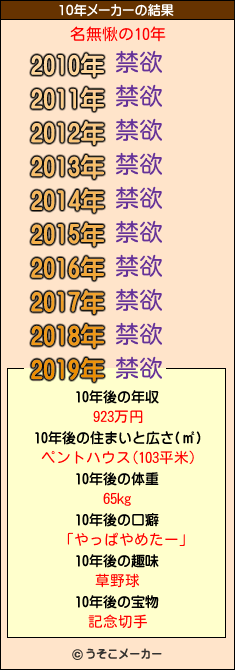 名無愀の10年メーカー結果