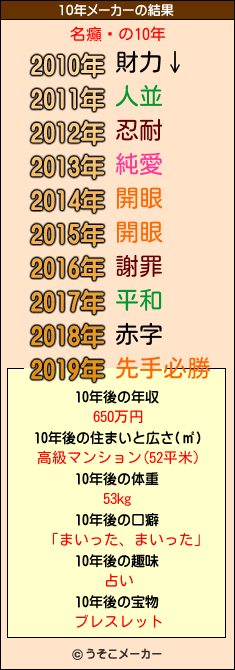 名癲‖の10年メーカー結果