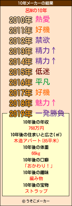 呂Mの10年メーカー結果