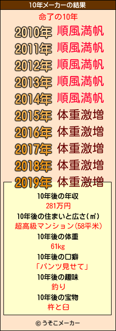 命了の10年メーカー結果