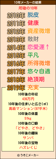 咫磴の10年メーカー結果