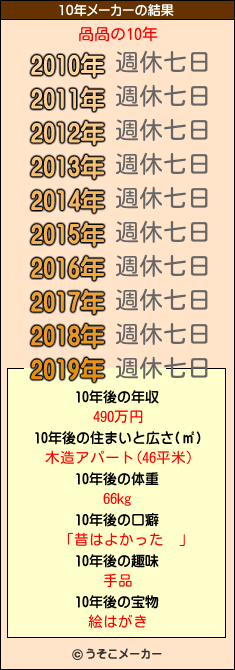 咼咼の10年メーカー結果