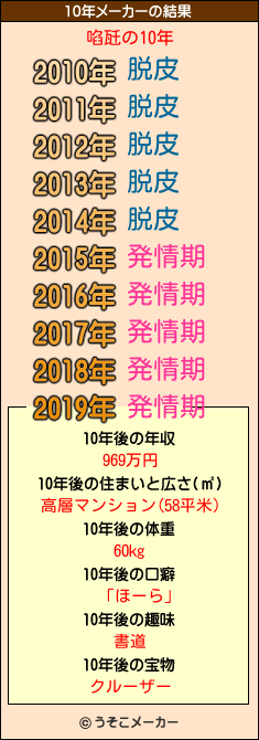 啗瓩の10年メーカー結果