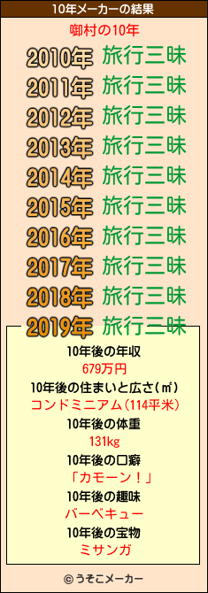 啣村の10年メーカー結果