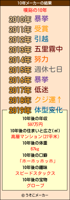 嘆谿の10年メーカー結果