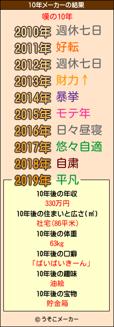 嘆の10年メーカー結果