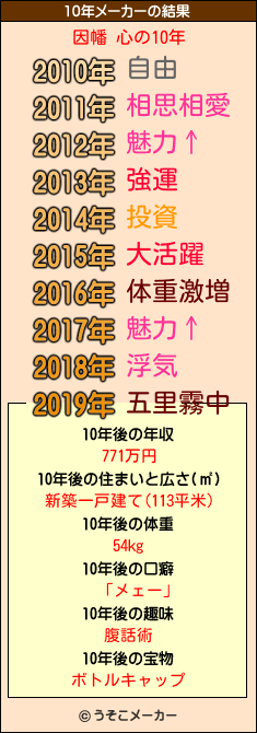 因幡 心の10年メーカー結果