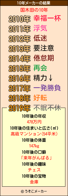 国木田の10年メーカー結果