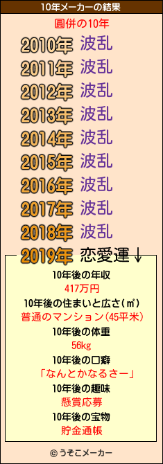 圓併の10年メーカー結果