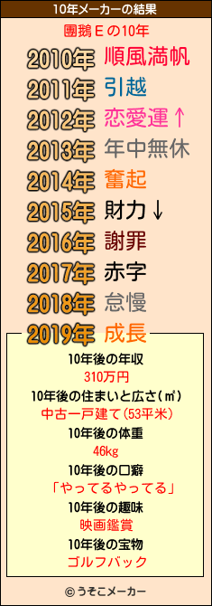 團鵝Εの10年メーカー結果