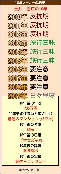 土井　雪江の10年メーカー結果