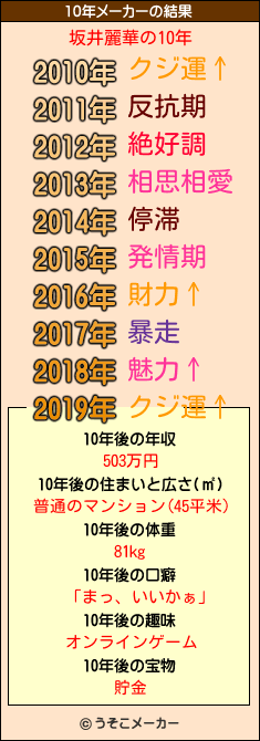 坂井麗華の10年メーカー結果