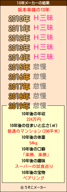 坂本幸雄の10年メーカー結果