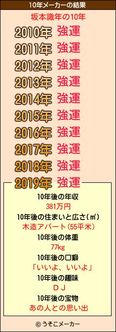 坂本識年の10年メーカー結果