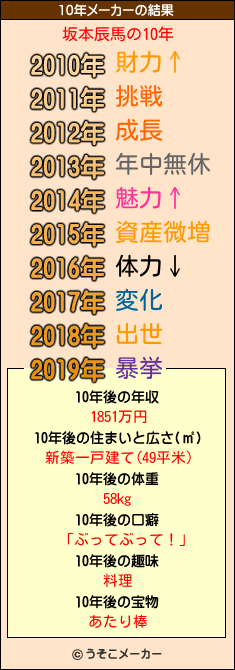 坂本辰馬の10年メーカー結果