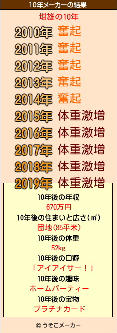 坩雄の10年メーカー結果