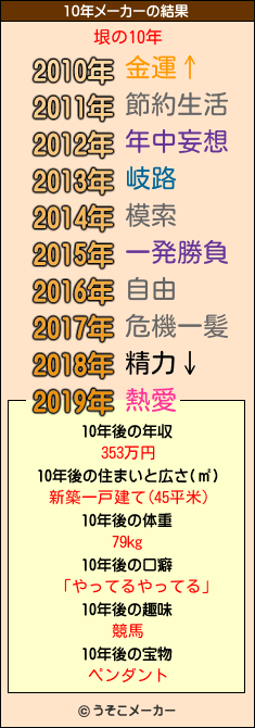 垠の10年メーカー結果