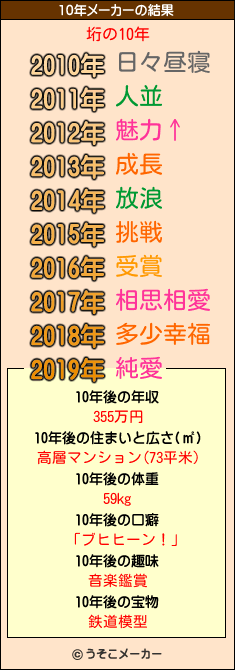 垳の10年メーカー結果