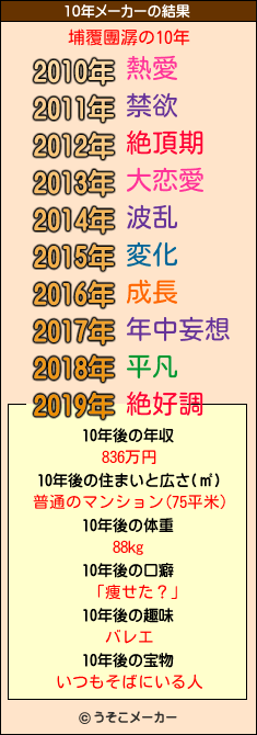 埔覆團潺の10年メーカー結果