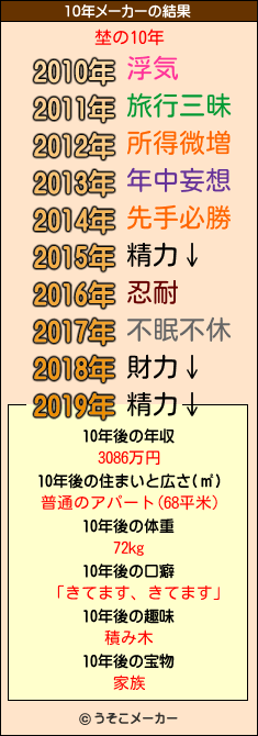 埜の10年メーカー結果