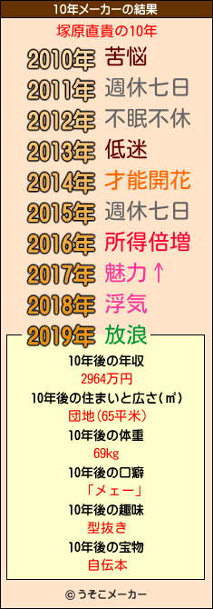 塚原直貴の10年メーカー結果