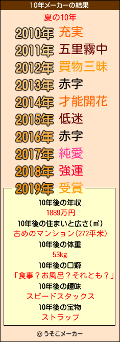 夏の10年メーカー結果