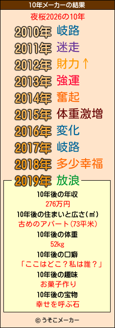 夜桜2026の10年メーカー結果