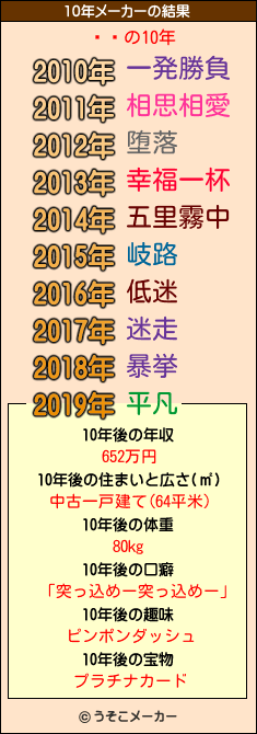 夦̱の10年メーカー結果