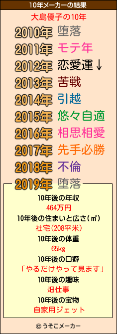 大島優子の10年メーカー結果