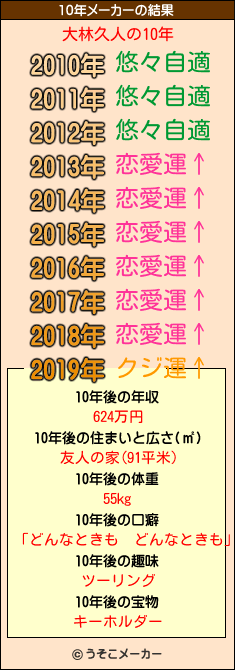 大林久人の10年メーカー結果