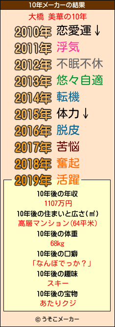 大橋 美華の10年メーカー結果