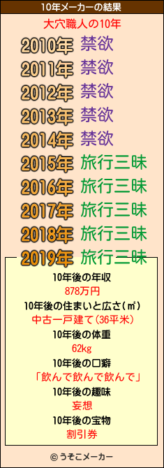 大穴職人の10年メーカー結果